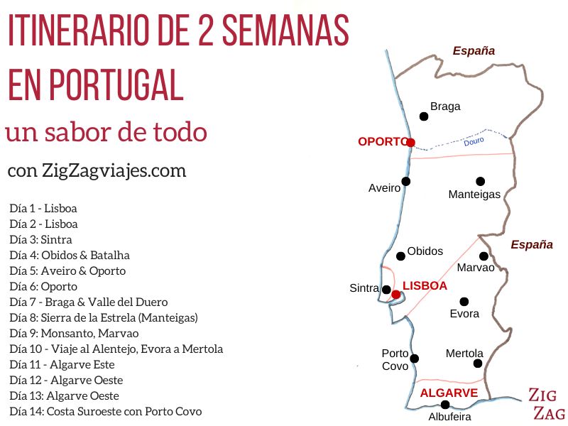 Itinerario de dos semanas en Portugal - Mapa