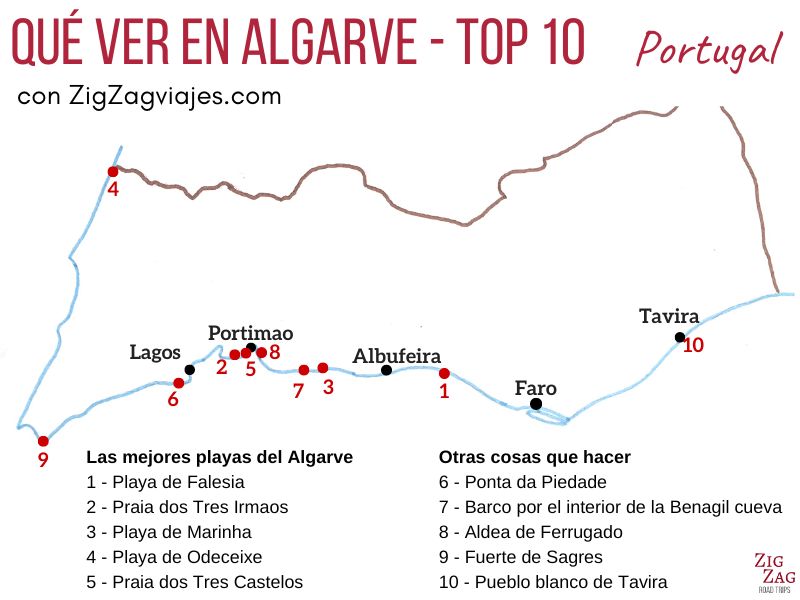 Qué ver y hacer en Algarve - Mapa