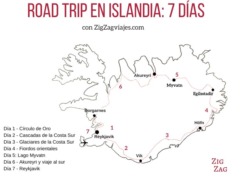 Mapa del itinerario de 7 días por Islandia