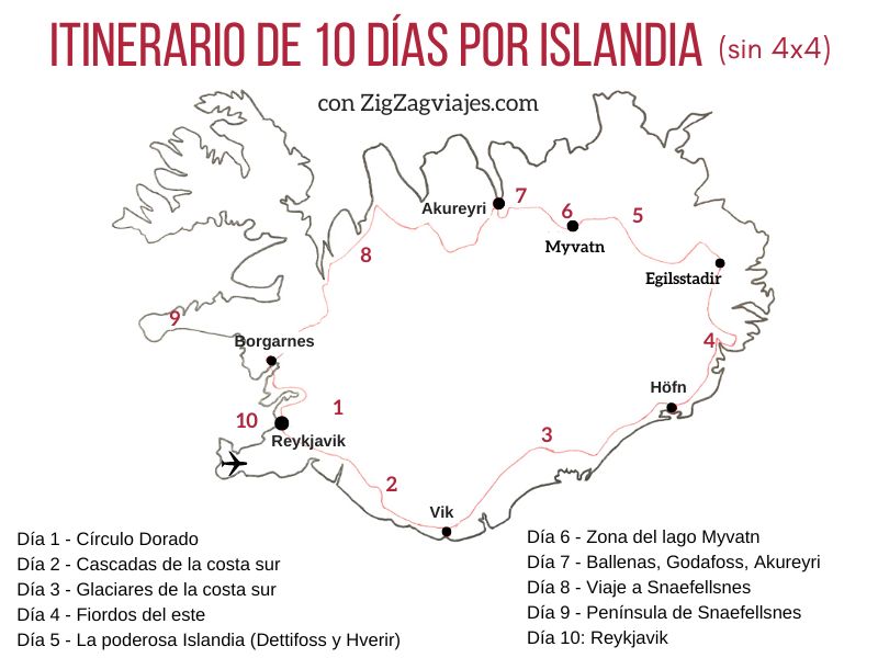 Mapa del itinerario de 10 días por Islandia