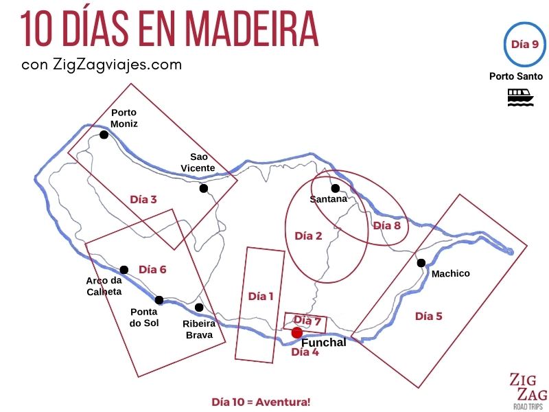 Mapa de itinerario de 10 días por Madeira
